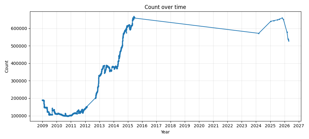 Uncategorized files on Commons